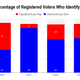 Image for article titled #RepublicansSoWhite: Why Black Voters Don't Mess With the GOP